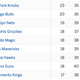 Image for article titled Get Ready For The NBA Tanking Campaign Of A Lifetime